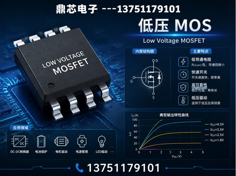 拉萨低压MOS展示图